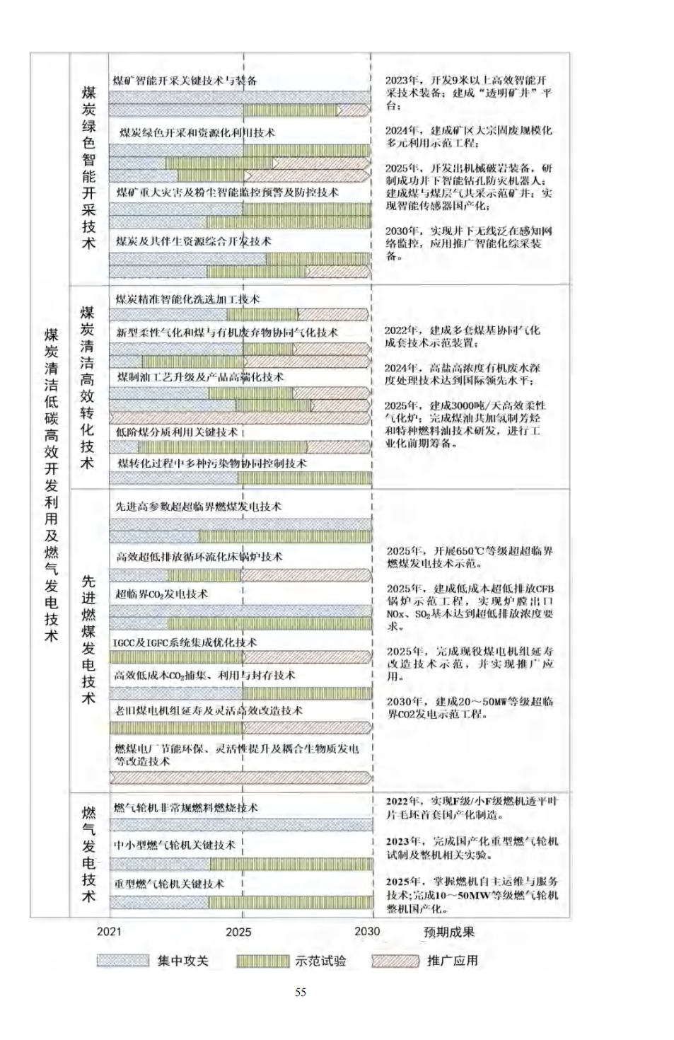 重磅！《“十四五”能源领域科技创新规划》发布