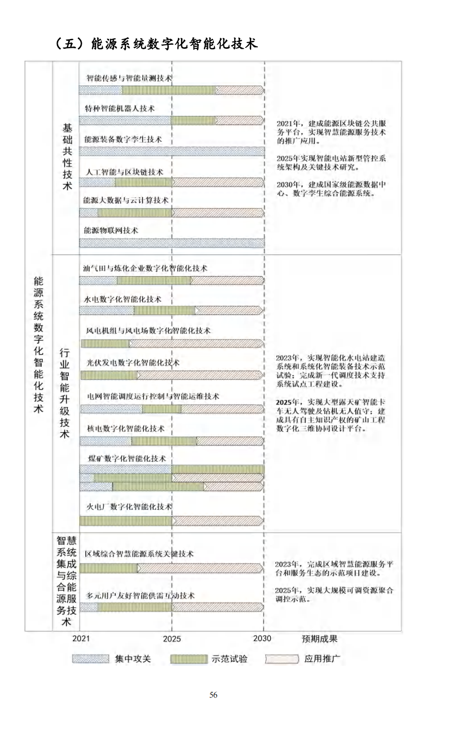 重磅！《“十四五”能源领域科技创新规划》发布