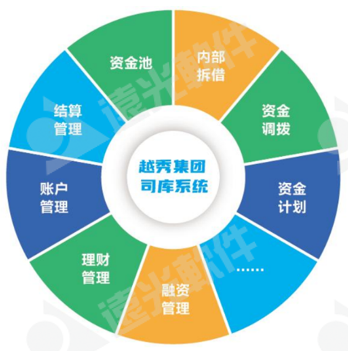 《中国会计报》数字赋能司库 重塑管理价值