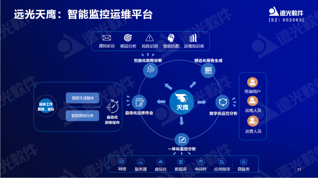 远光软件曾国栋：九天云平台提供全栈信息技术生产力信创工具