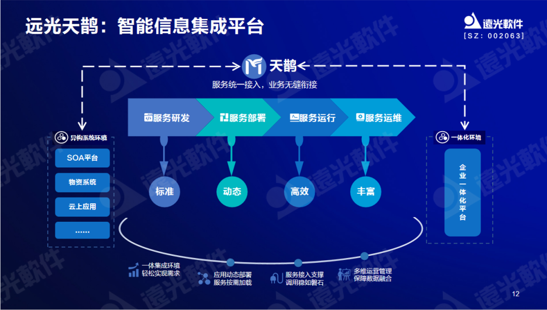 远光软件曾国栋：九天云平台提供全栈信息技术生产力信创工具