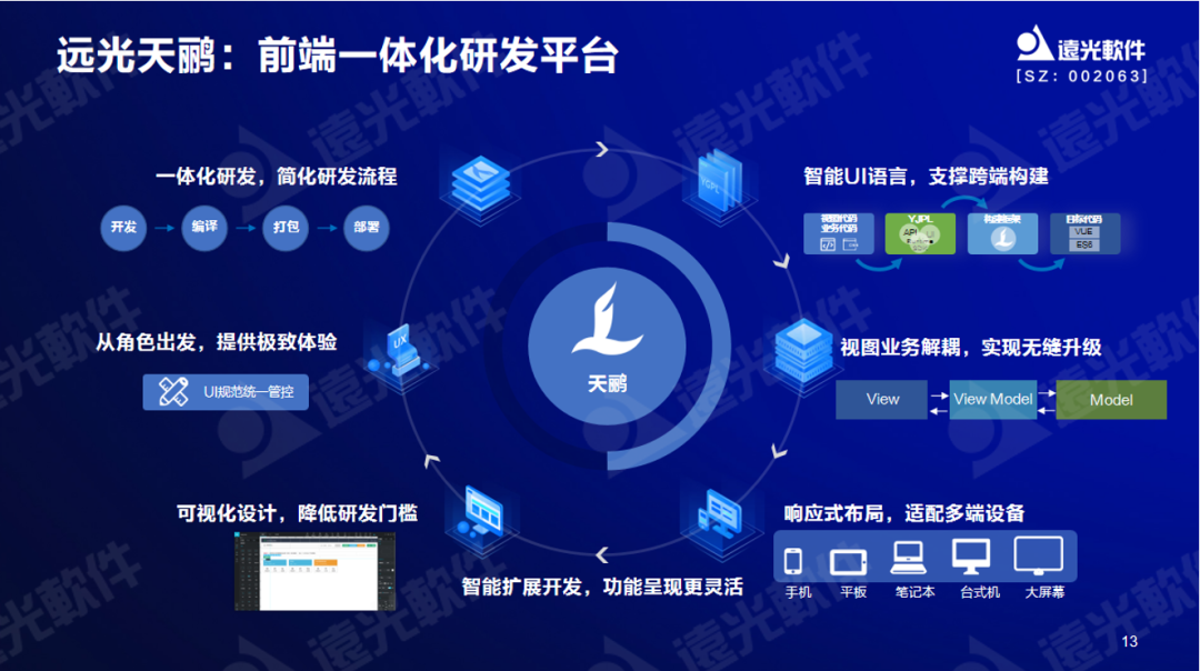 远光软件曾国栋：九天云平台提供全栈信息技术生产力信创工具