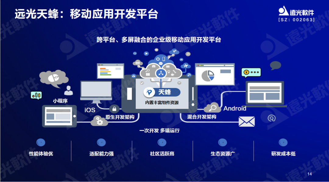 远光软件曾国栋：九天云平台提供全栈信息技术生产力信创工具