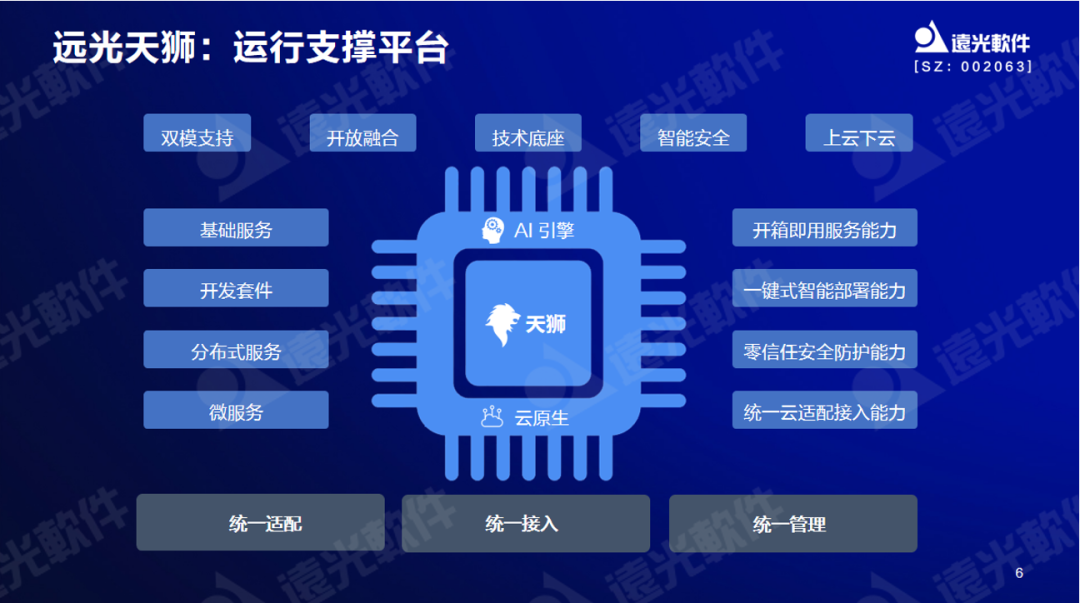 远光软件曾国栋：九天云平台提供全栈信息技术生产力信创工具