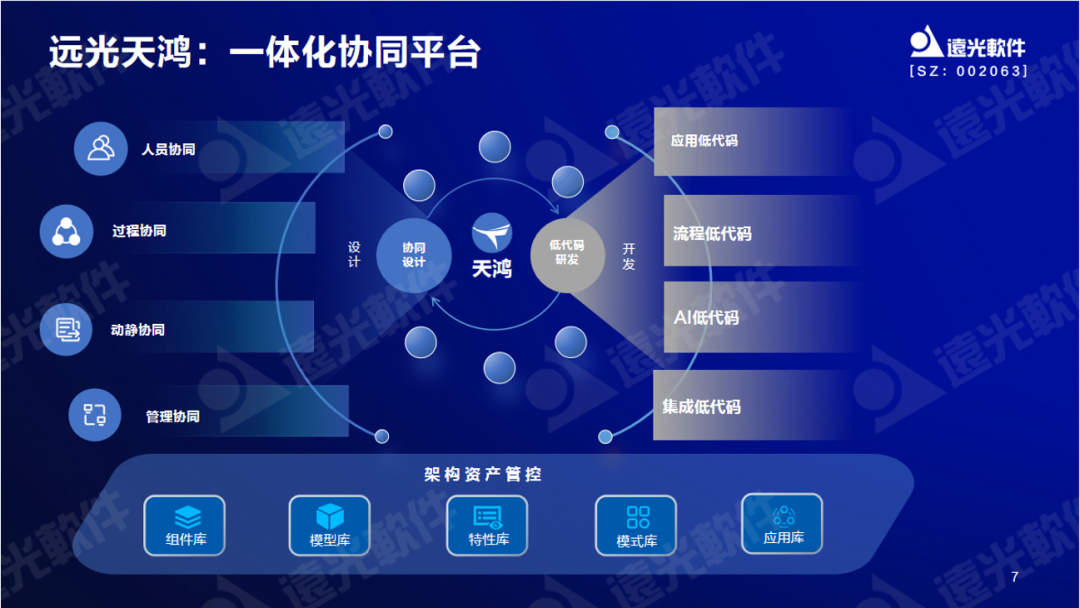 远光软件曾国栋：九天云平台提供全栈信息技术生产力信创工具