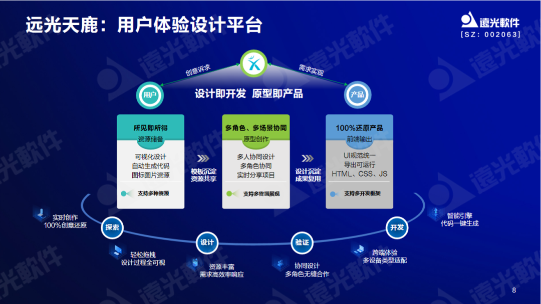 远光软件曾国栋：九天云平台提供全栈信息技术生产力信创工具