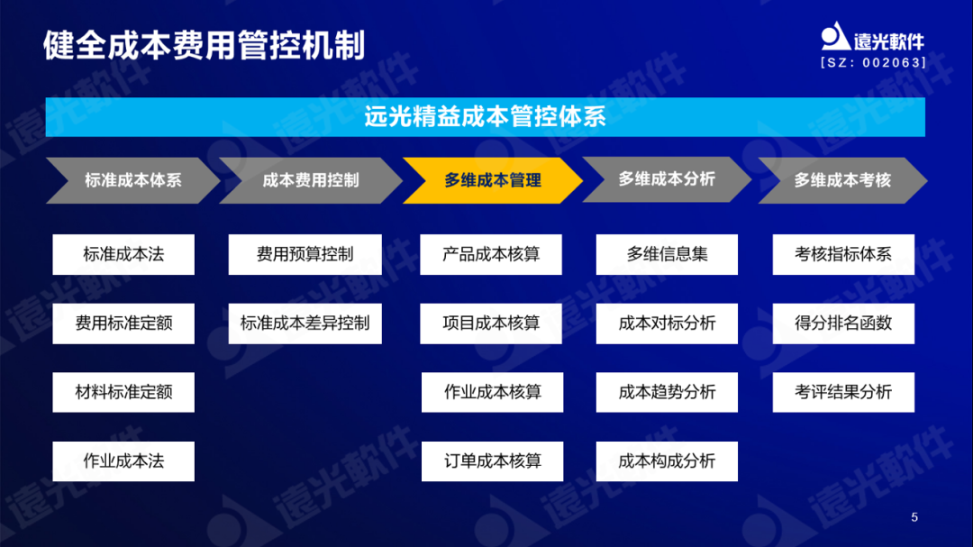 远光软件谷勇成：精益成本管控，提升企业价值创造能力