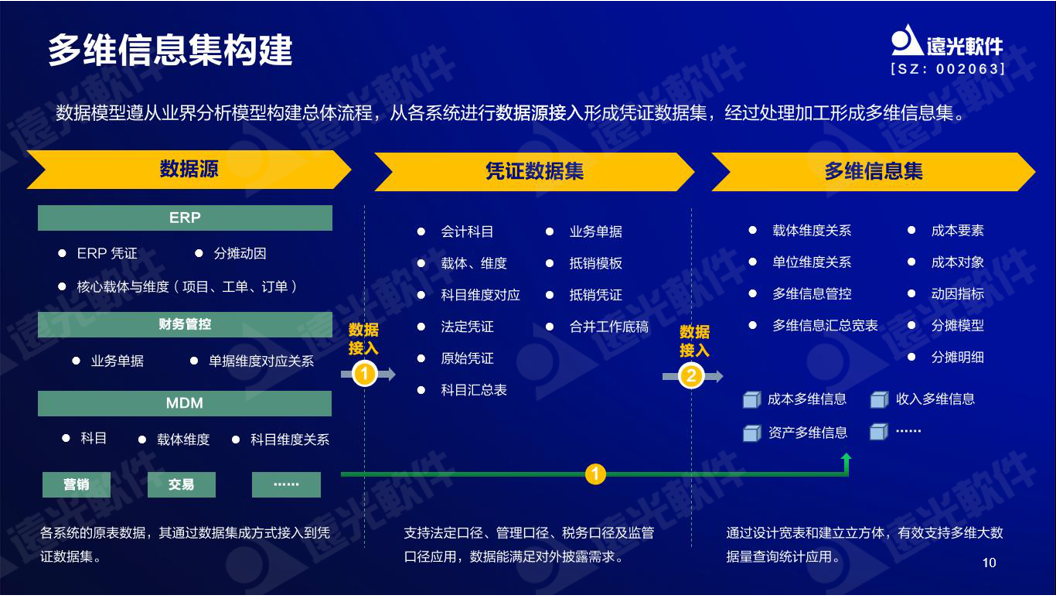 远光软件谷勇成：精益成本管控，提升企业价值创造能力