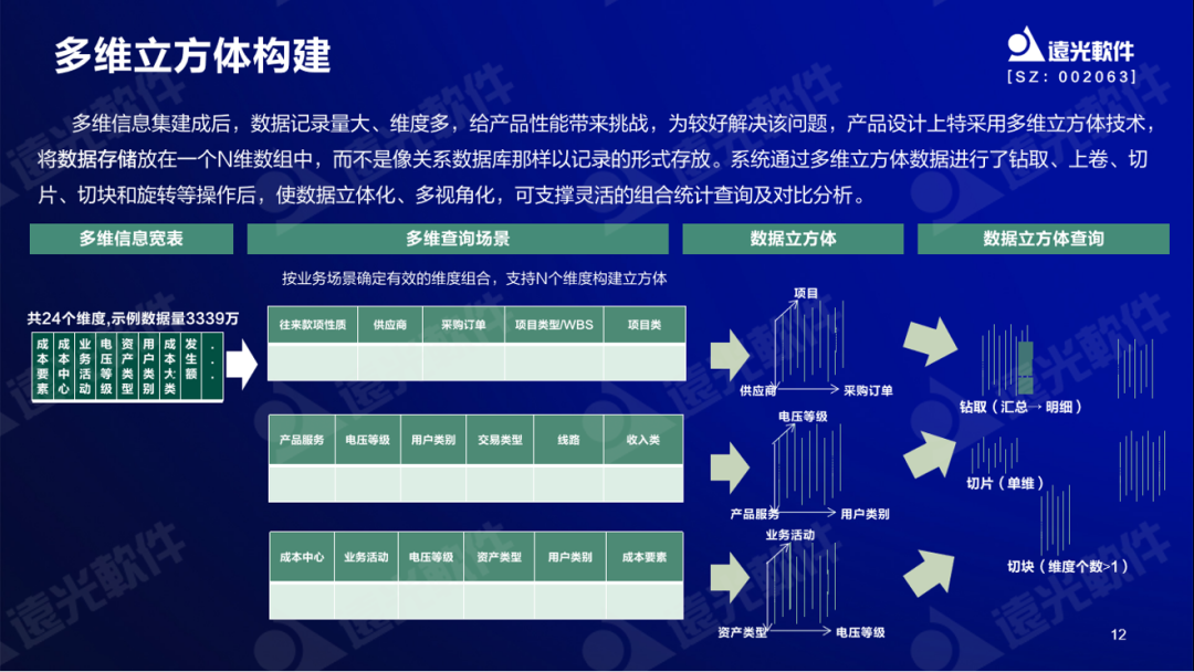 远光软件谷勇成：精益成本管控，提升企业价值创造能力