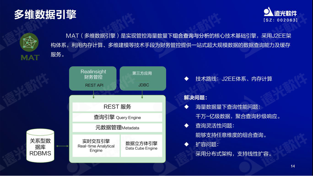 远光软件谷勇成：精益成本管控，提升企业价值创造能力