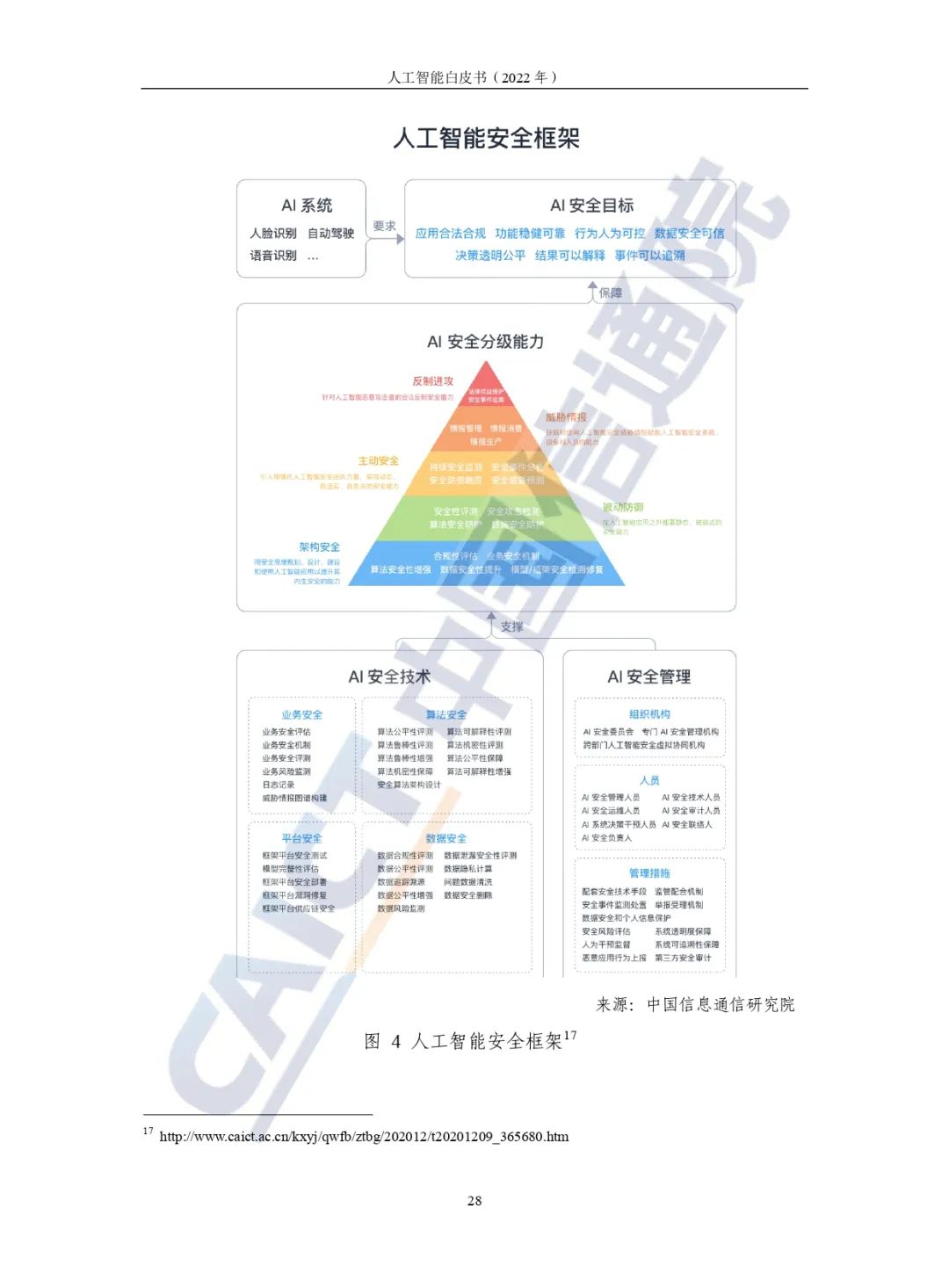 中国信通院发布《人工智能白皮书（2022年）》