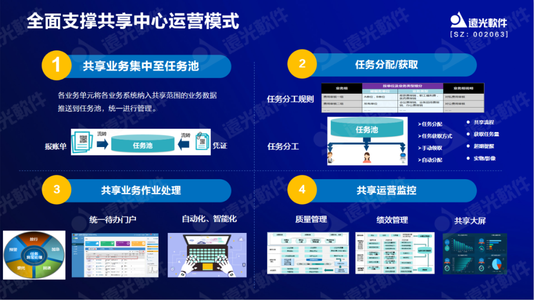 远光软件原娟娟：依托财务共享推动财务数字化转型