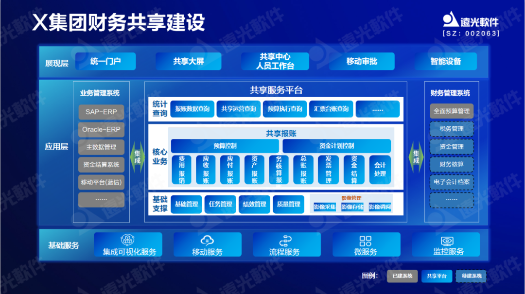 远光软件原娟娟：依托财务共享推动财务数字化转型