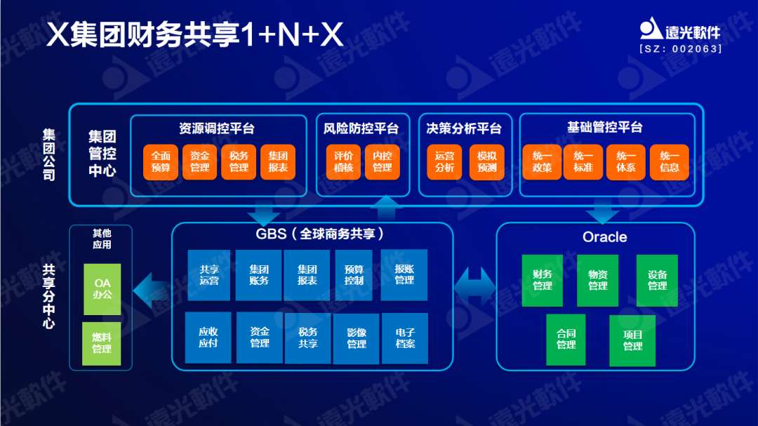 远光软件原娟娟：依托财务共享推动财务数字化转型