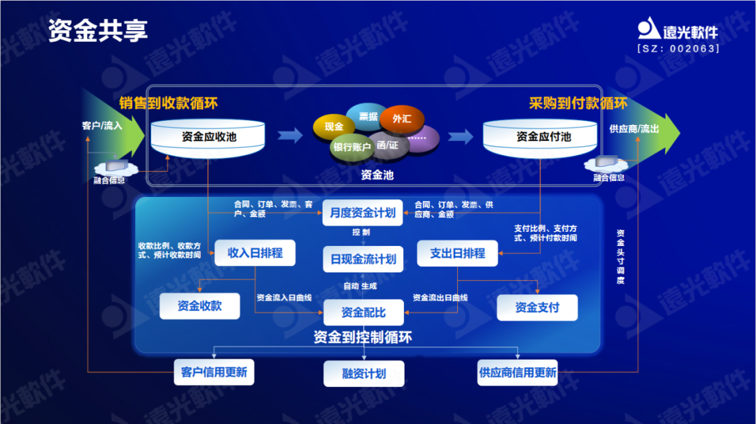 远光软件原娟娟：依托财务共享推动财务数字化转型