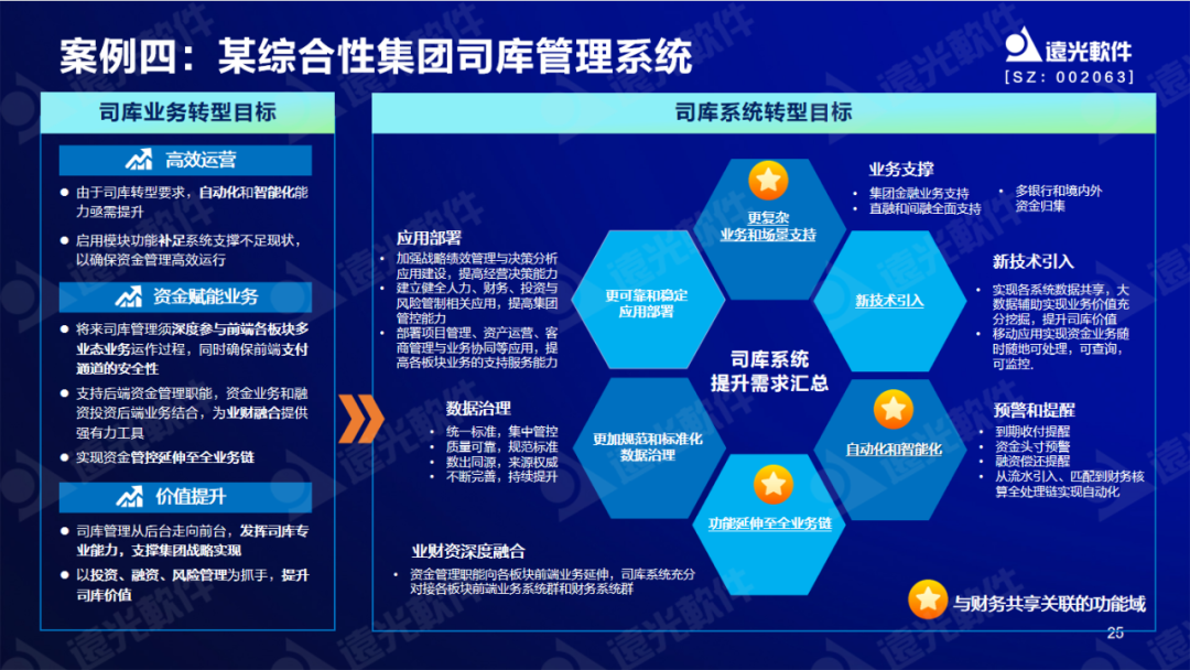 远光软件陈丽华：数字赋能司库，重塑管理价值