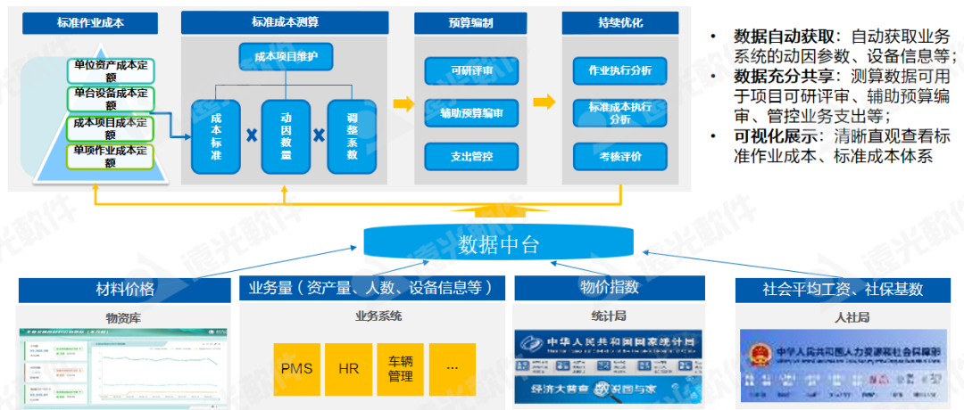 世界一流财务 | 全面预算管理帮助集团企业构建7大核心能力