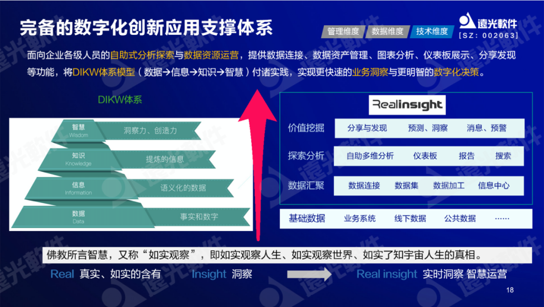 远光软件纪海良：激活财务数据价值，助力财务数字化转型