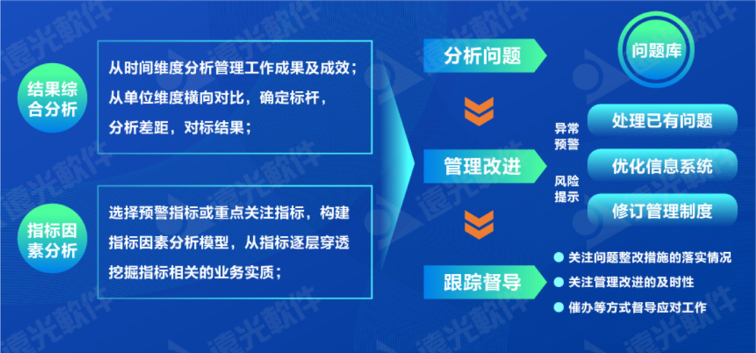 世界一流财务 | 完善财务管理能力评价体系，推动财务管理提质增效