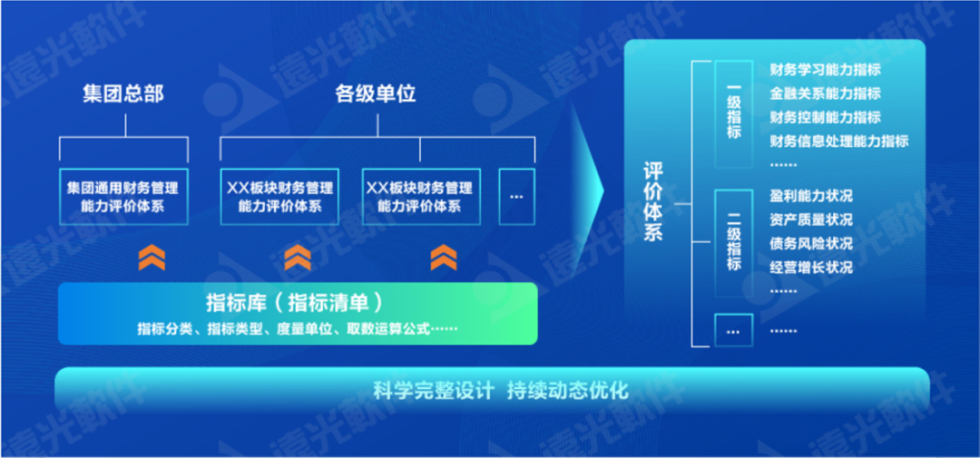 世界一流财务 | 完善财务管理能力评价体系，推动财务管理提质增效