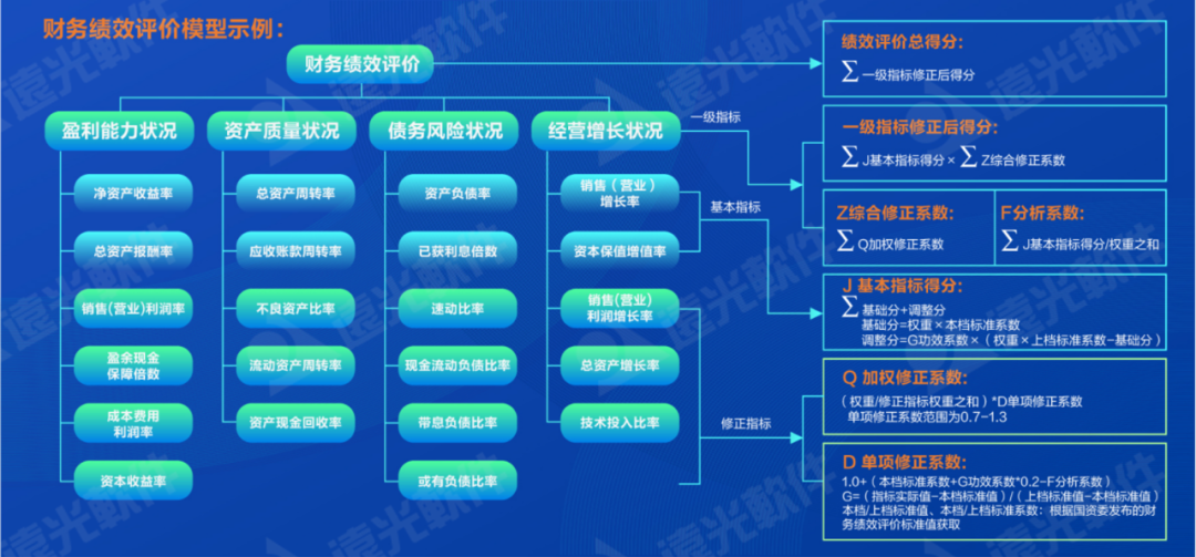 世界一流财务 | 完善财务管理能力评价体系，推动财务管理提质增效