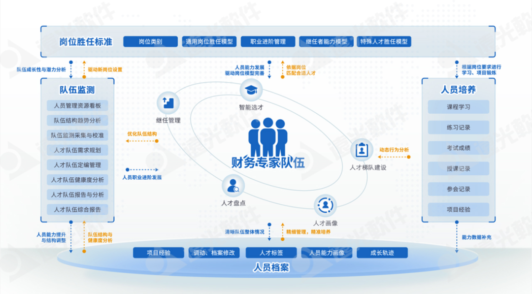 世界一流财务 | 远光人才云助力企业打造人才队伍管理新生态