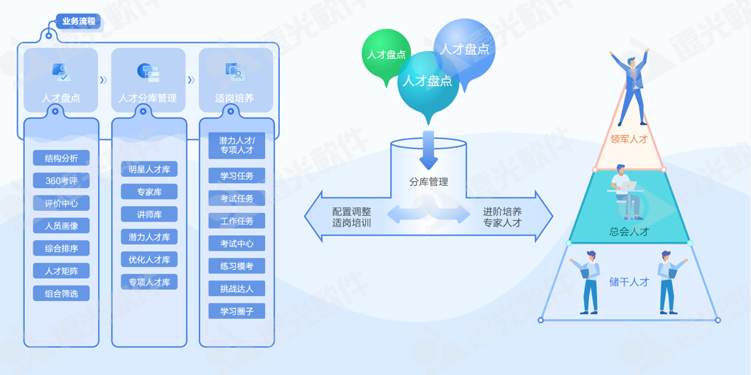 世界一流财务 | 远光人才云助力企业打造人才队伍管理新生态