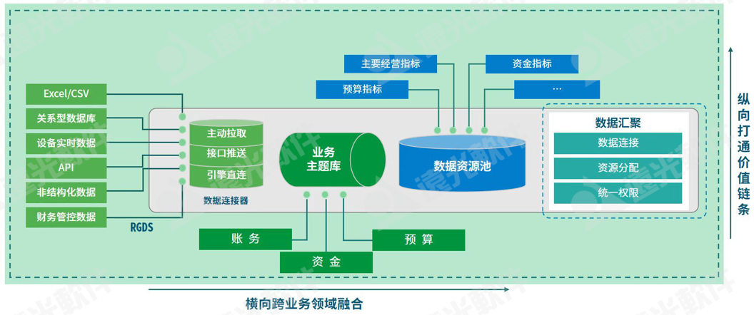 世界一流财务 | 加强财务数据治理，驱动财务价值创造