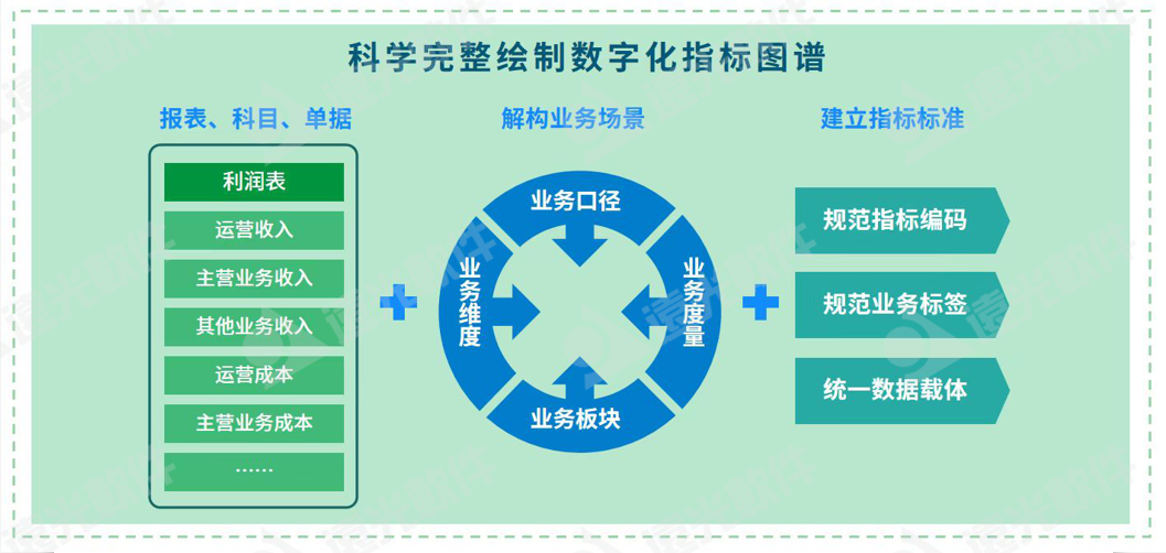 世界一流财务 | 加强财务数据治理，驱动财务价值创造