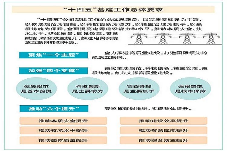 国家电网有限公司2021年基建工作会议解读