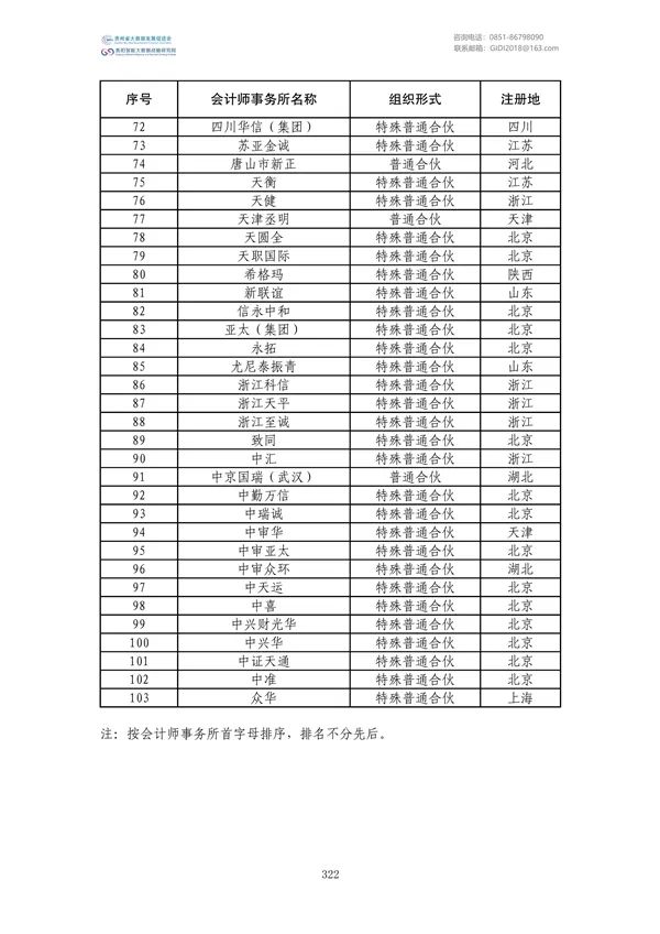 国家大数据政策文件汇编（2022）