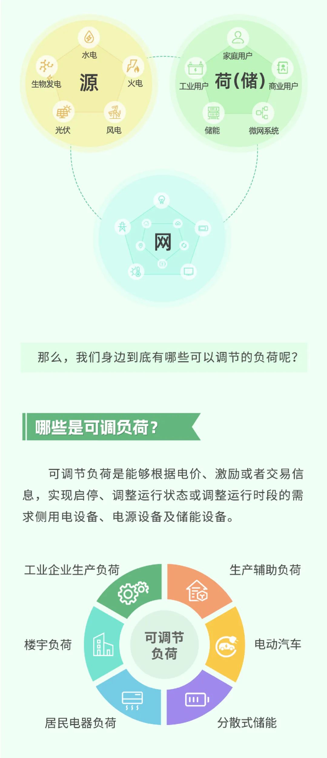 科普 | 新型电力系统中，怎样做到负荷“调得动”？