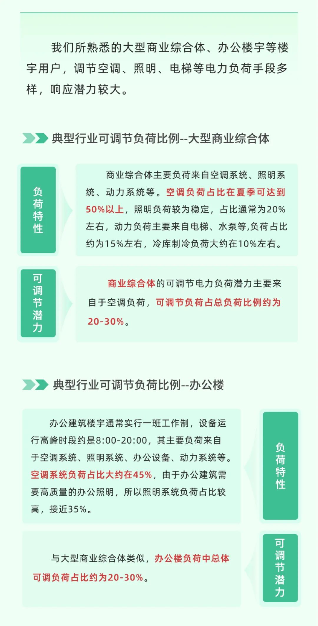 科普 | 新型电力系统中，怎样做到负荷“调得动”？