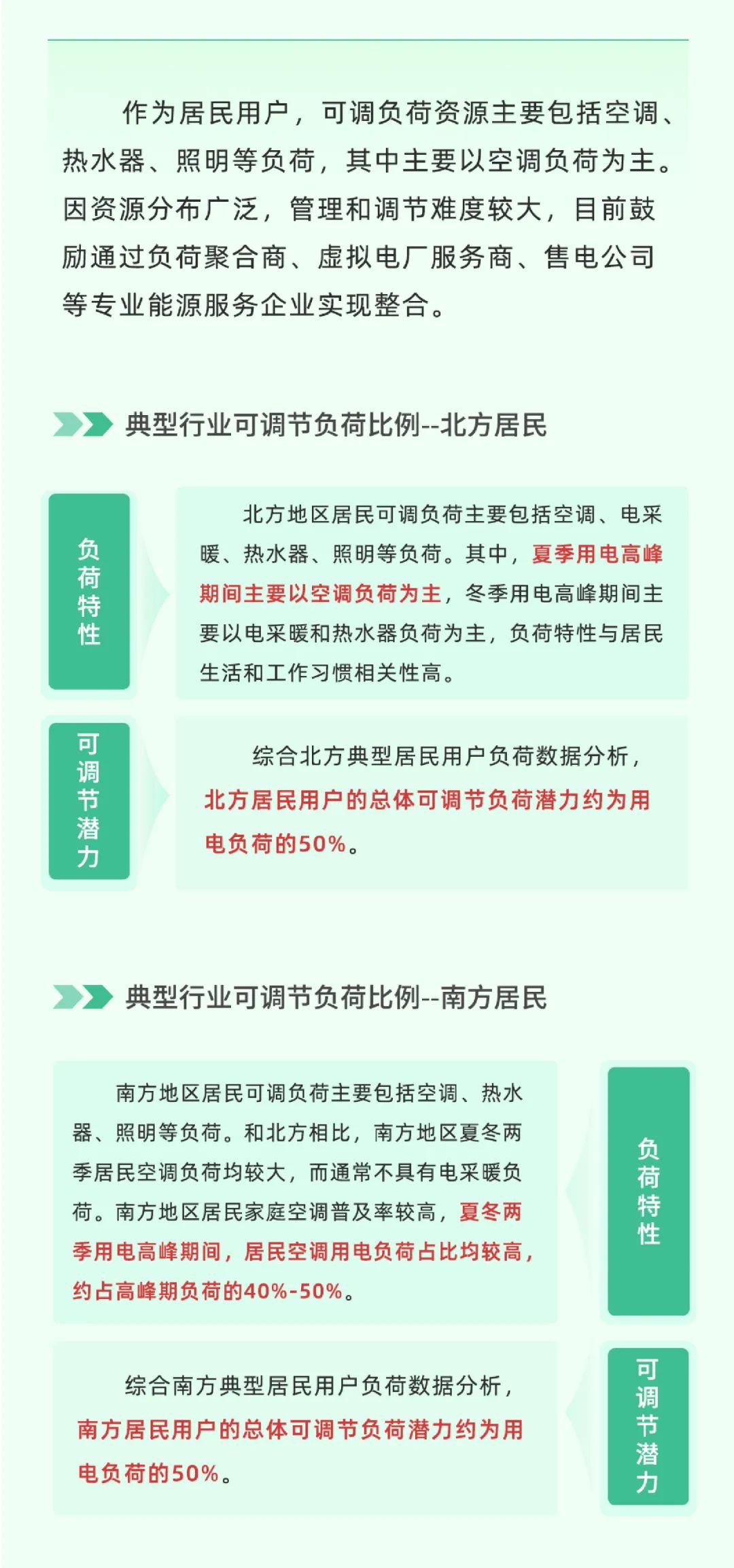 科普 | 新型电力系统中，怎样做到负荷“调得动”？