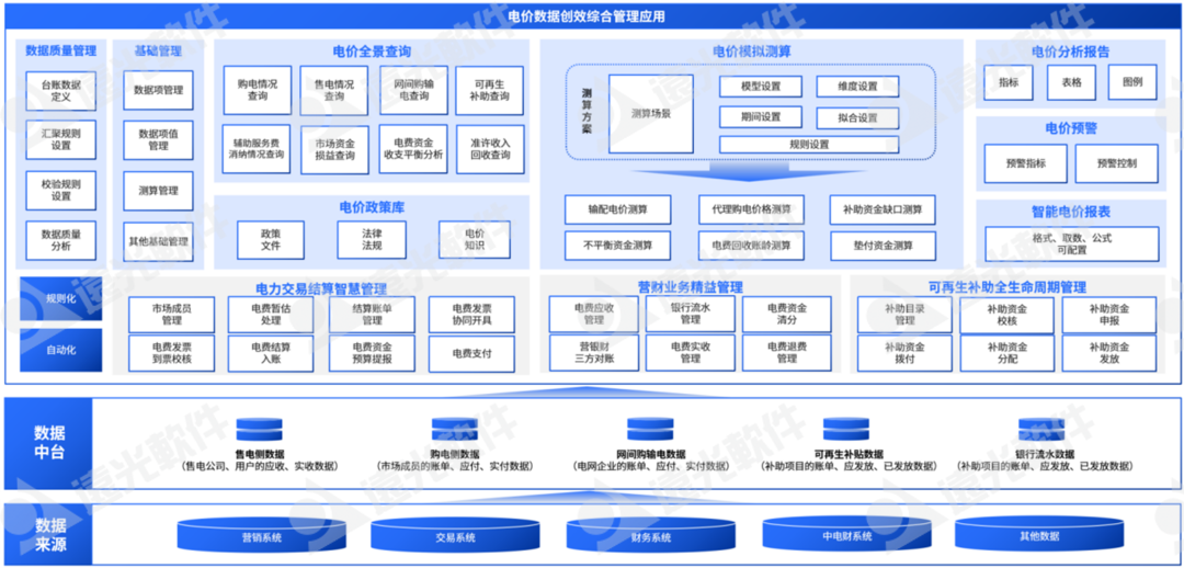 远光e创效：紧跟电力改革，稳抓提质增效