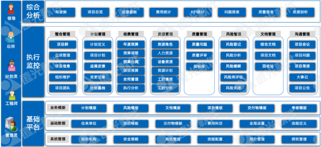 远光广安研发项目协同管理平台：实现项目精准管控，高效协同管理