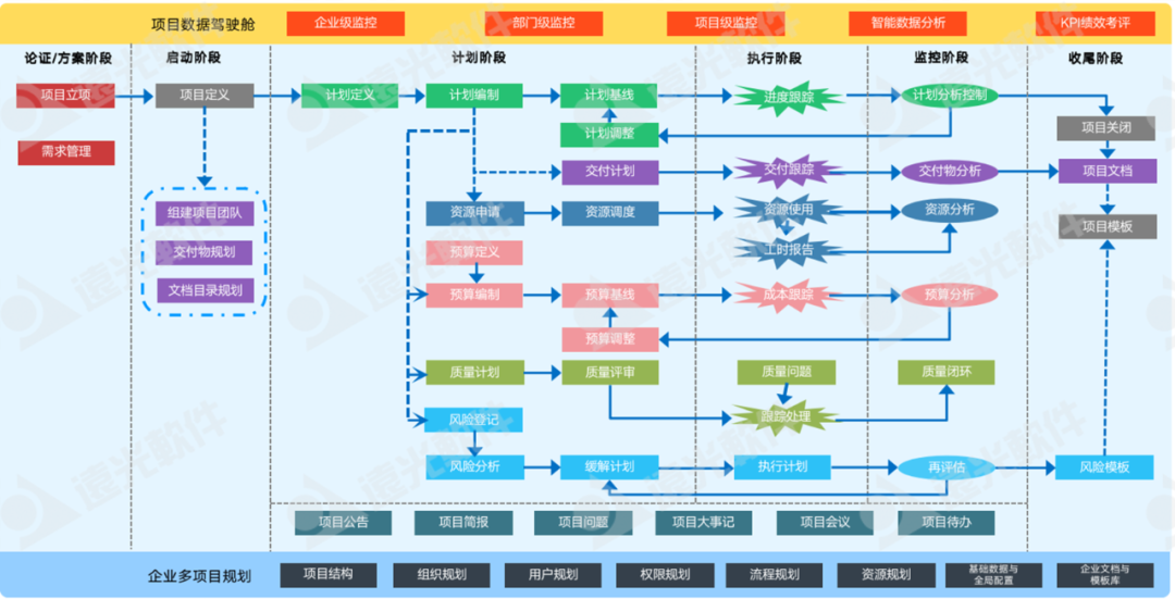 远光广安研发项目协同管理平台：实现项目精准管控，高效协同管理