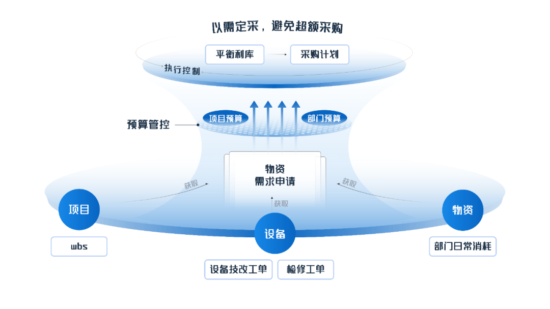 远光物资管理：数智赋能，助力企业物资管理提质增效