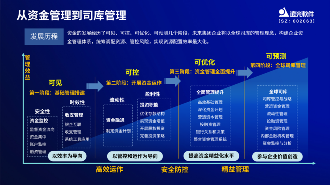 远光软件亮相财务数字化实践创新论坛，分享央国企数智司库转型趋势与实践