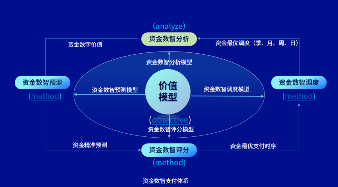 远光司库“资金数智支付体系”获评2023数字化应用场景优秀解决方案，两客户项目获评优秀案例