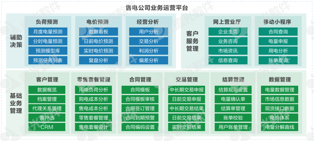 远光购售电一体化云平台：赋能电力交易，实现智慧售电