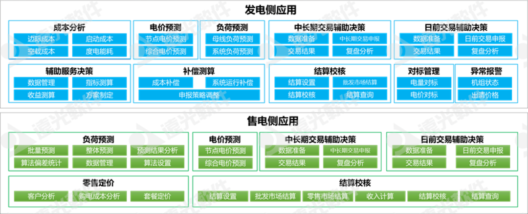 远光电力交易辅助决策：助力科学决策，提升交易收益
