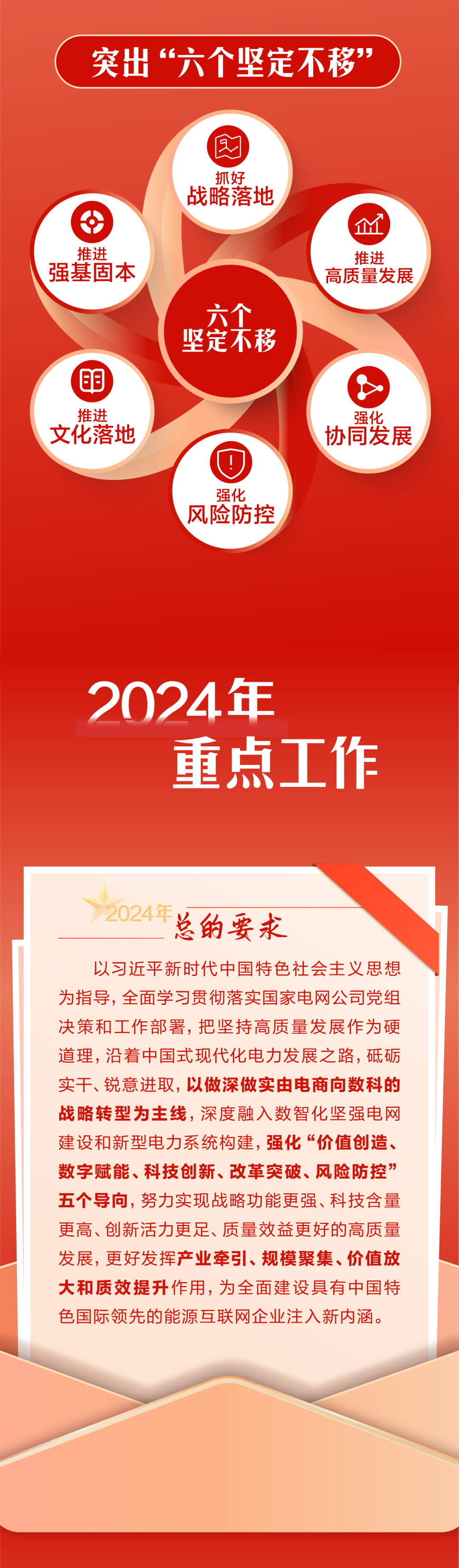 官宣 | 国网数科吹响2024奋进号角：聚焦数智化坚强电网，做深做实战略转型！