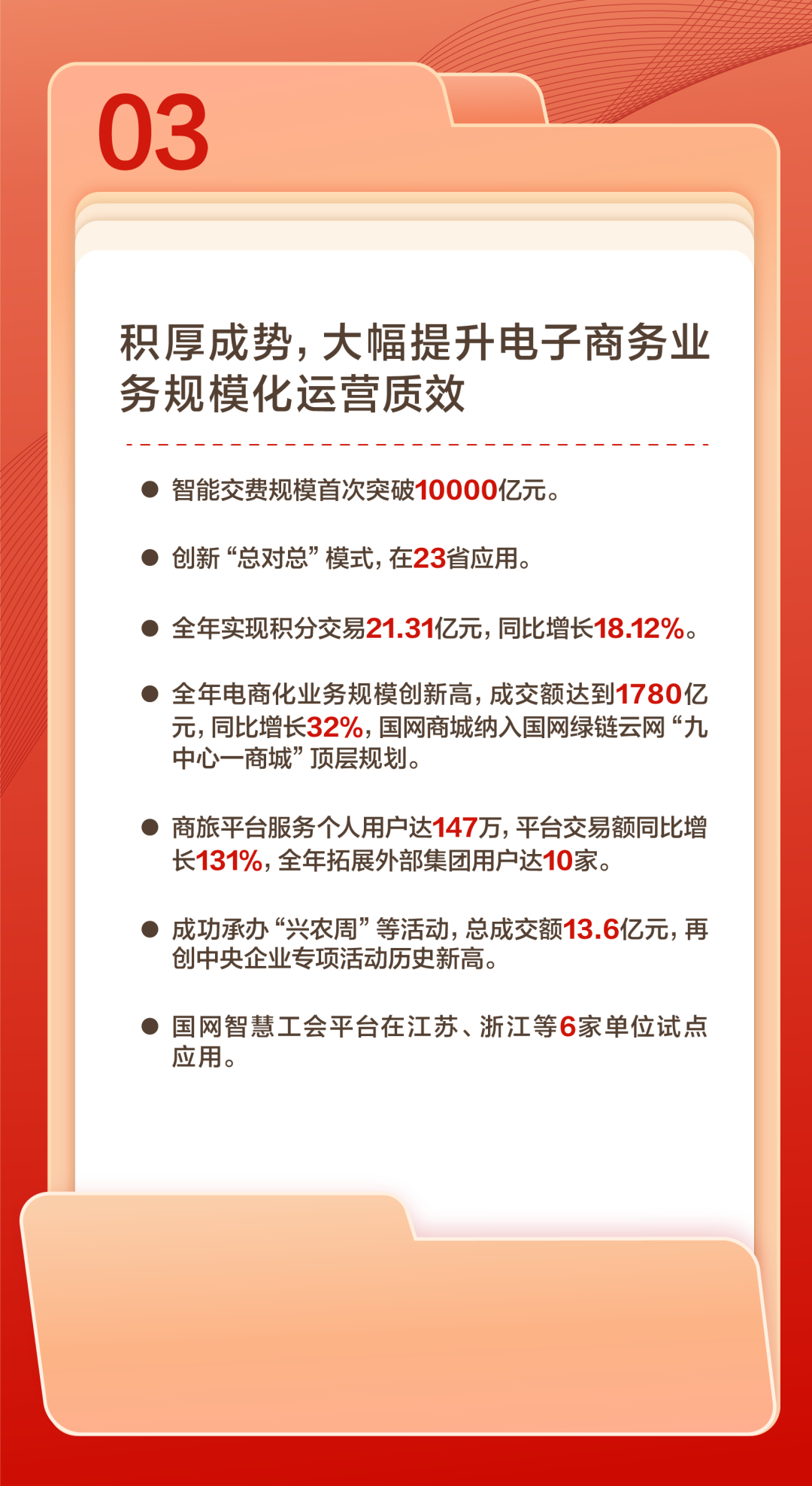 官宣 | 国网数科吹响2024奋进号角：聚焦数智化坚强电网，做深做实战略转型！