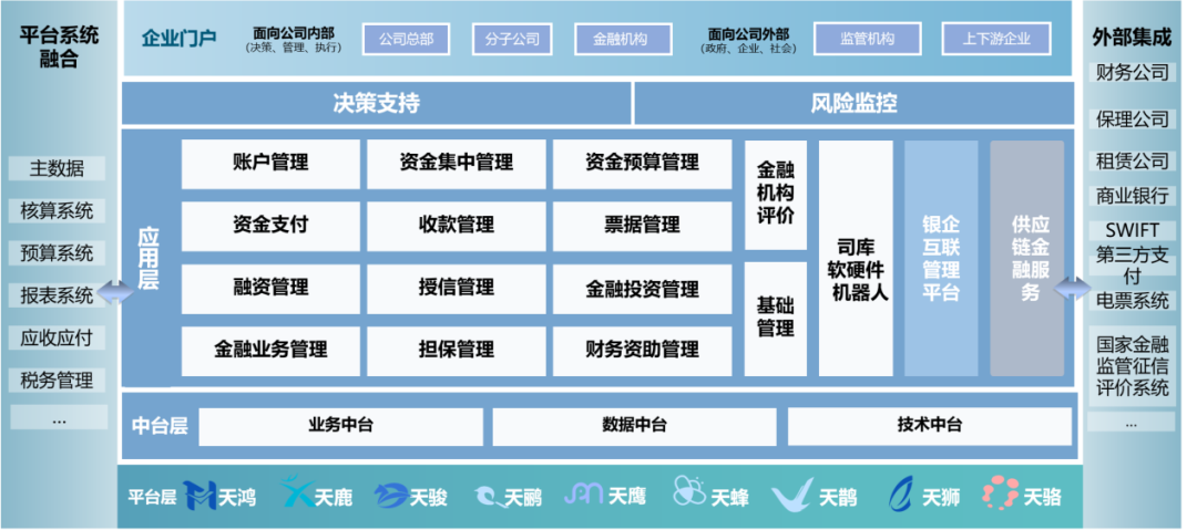 中国电力建设集团司库体系建设实践