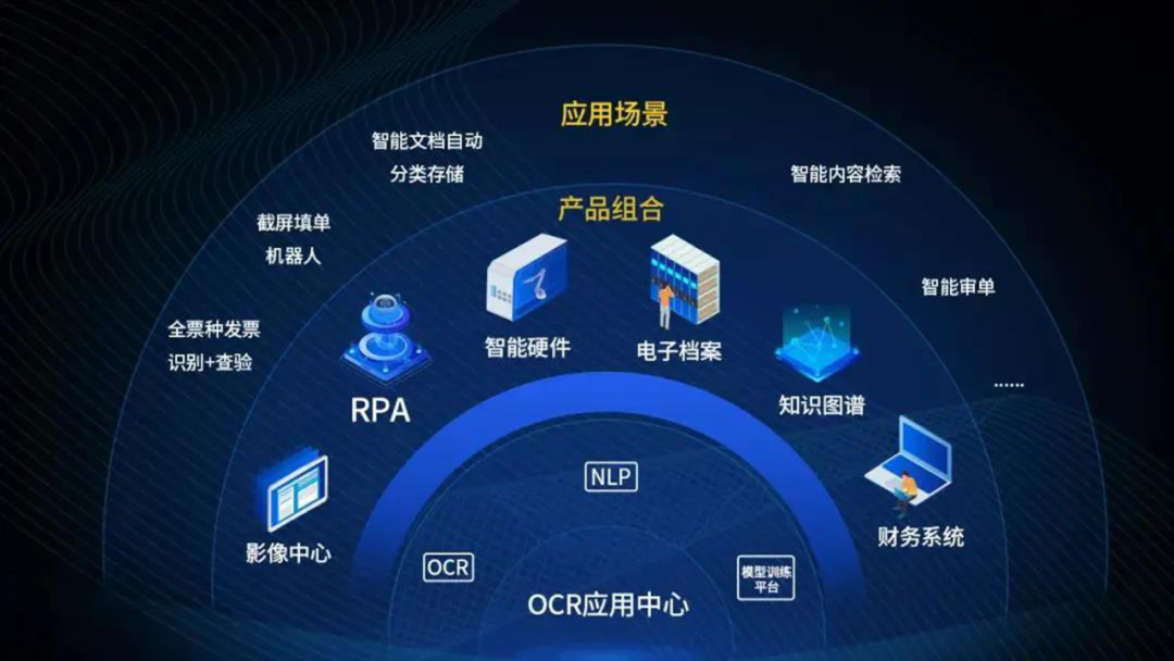 远光OCR应用中心完成华为昇腾技术认证致力于为企业提供场景定制化服务