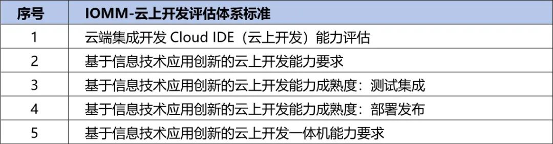 央国企数字化转型评估框架