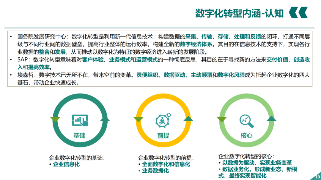 辛保安：国家电网数字化转型的认识与实践