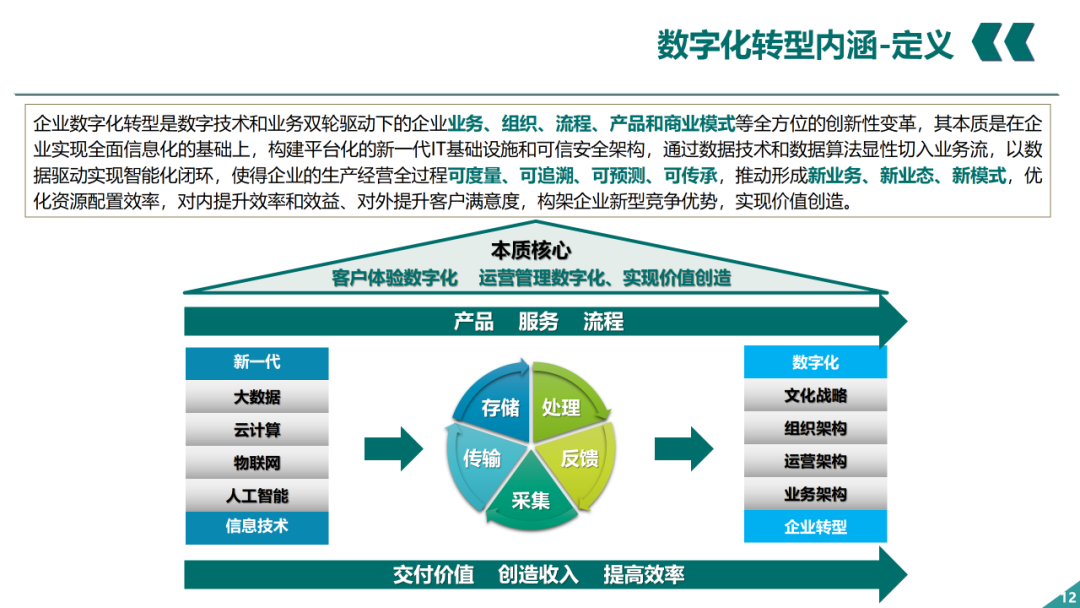 辛保安：国家电网数字化转型的认识与实践