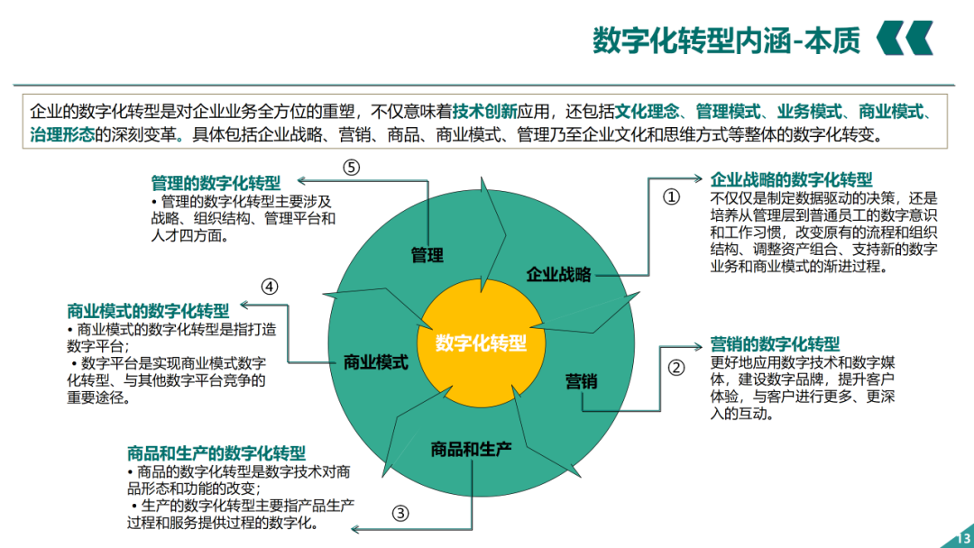 辛保安：国家电网数字化转型的认识与实践